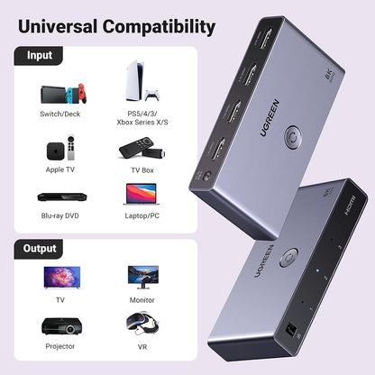 HDMI Video Switch UGREEN CM624 (15604), Grå