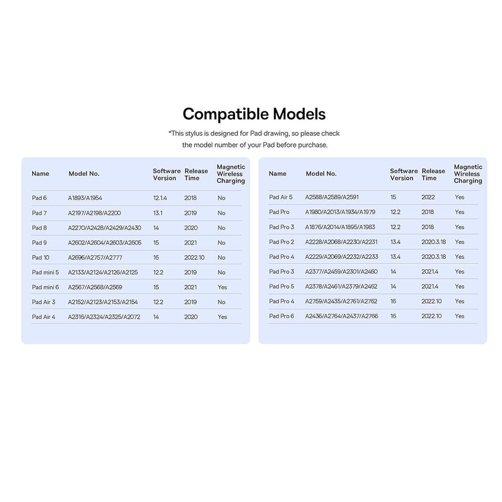Touch Pen Baseus Smooth Writing 3 Series til Apple iPad, Aktiv Version, Hvid P80080805213-00