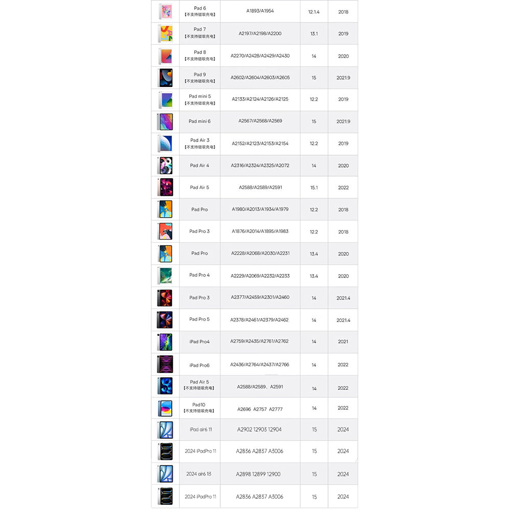 Touch Pen Techsuit AP01 Pro til Apple iPad, Aktiv Version, Hvid